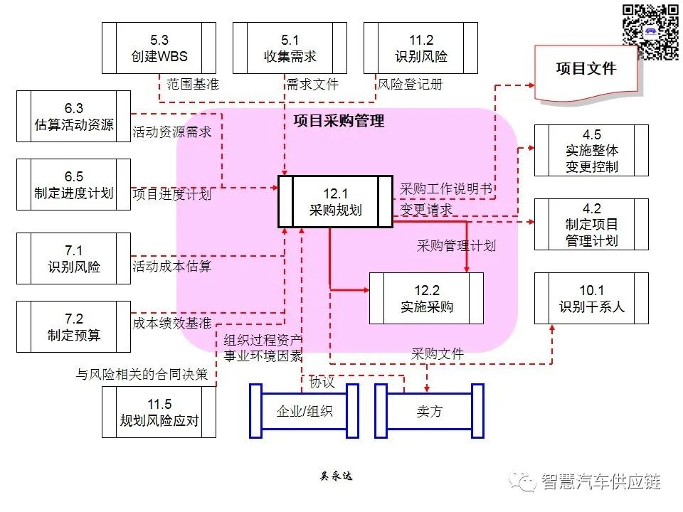 首发：图解项目管理PMP培训教材全套 PPT436