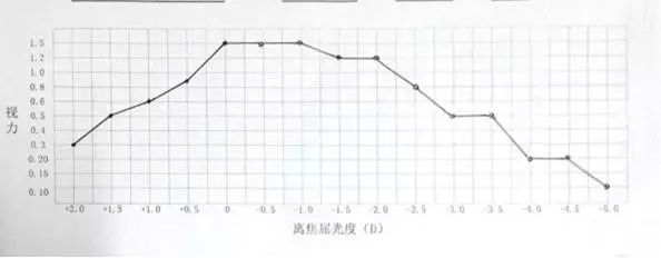 新无级，悦无界——TECNIS Symfony®（新无级）晶英沙龙