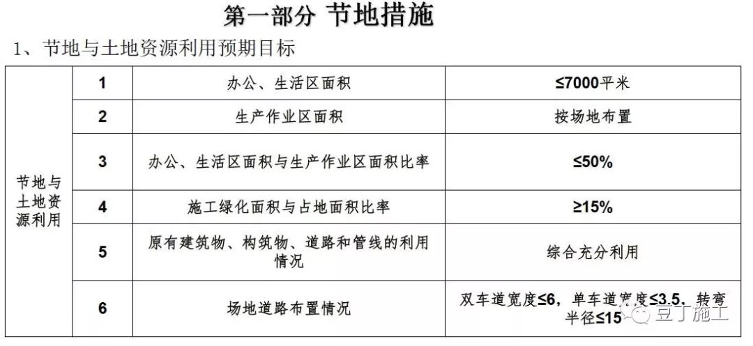 超详细的住宅楼工程项目管理策划汇报，学学如何面面俱到？