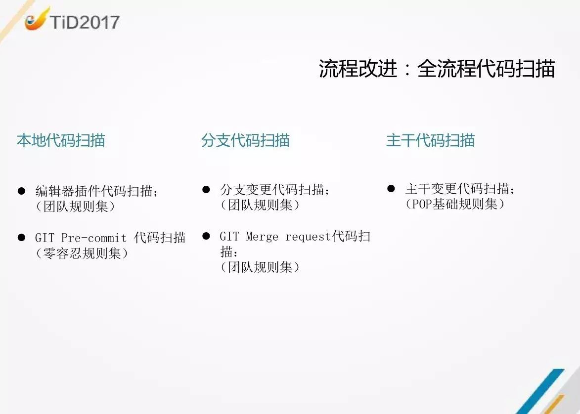 【TiD精彩回顾】| 京东商城代码质量平台建设实践