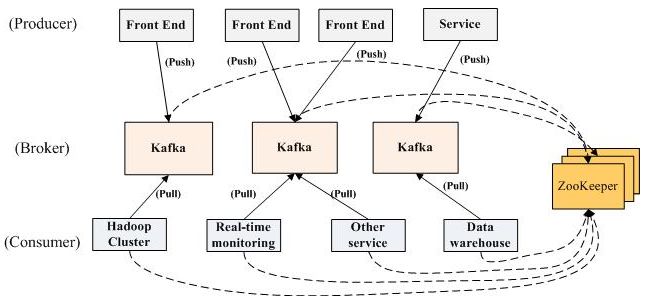 【小烨收藏】Kafka概念基础