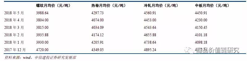 压力测试将显高盈利韧性——钢铁2018年下半年展望