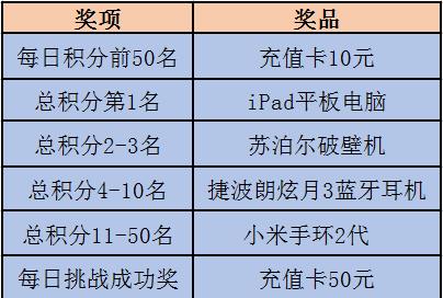 15万博饼奖品等你来博！iPad 、蓝牙耳机、小米手环、还有......