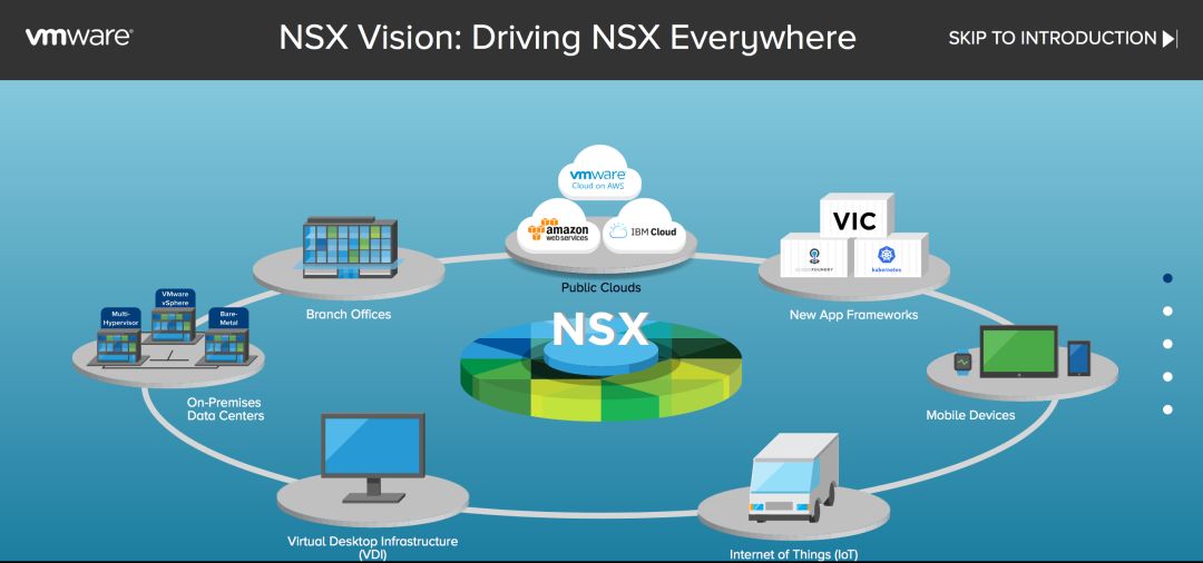 【观察】从网络虚拟化到虚拟云网络 VMware NXS实现价值新跃迁