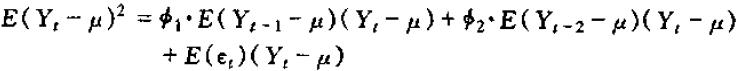 时间序列分析第三章 平稳自回归移动平均过程