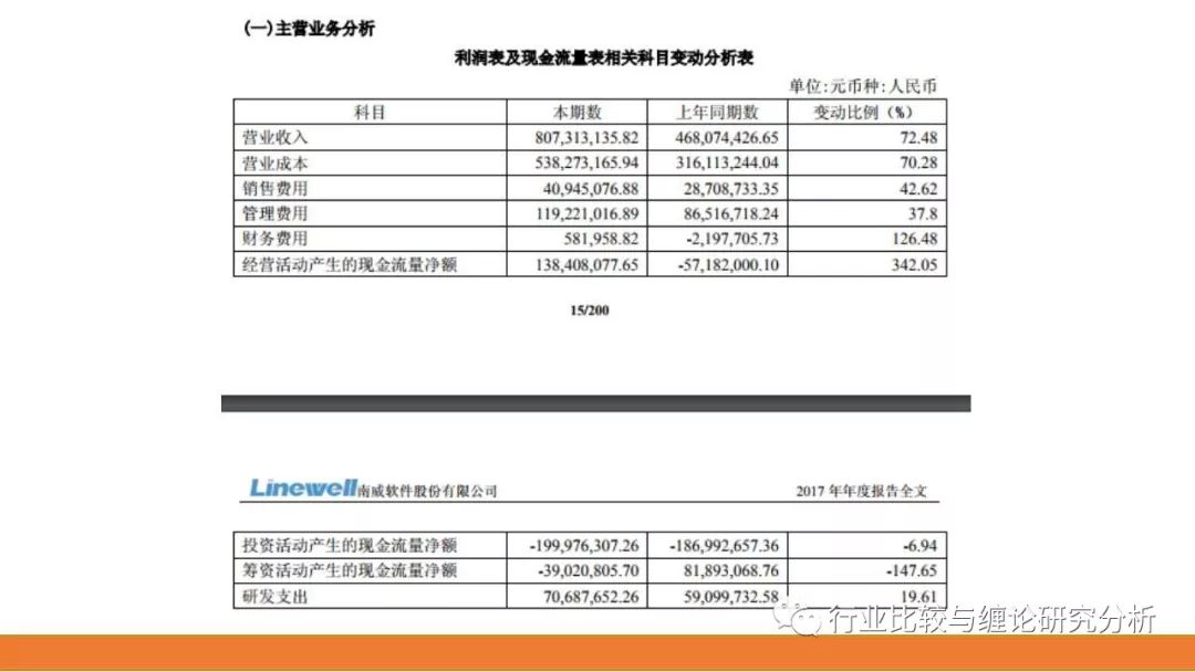 证券研究中的量价时空（9）：时光旅行、流媒体与视频识别、我眼中的计算机股（第二篇） （证券研究系列连载之四十五）