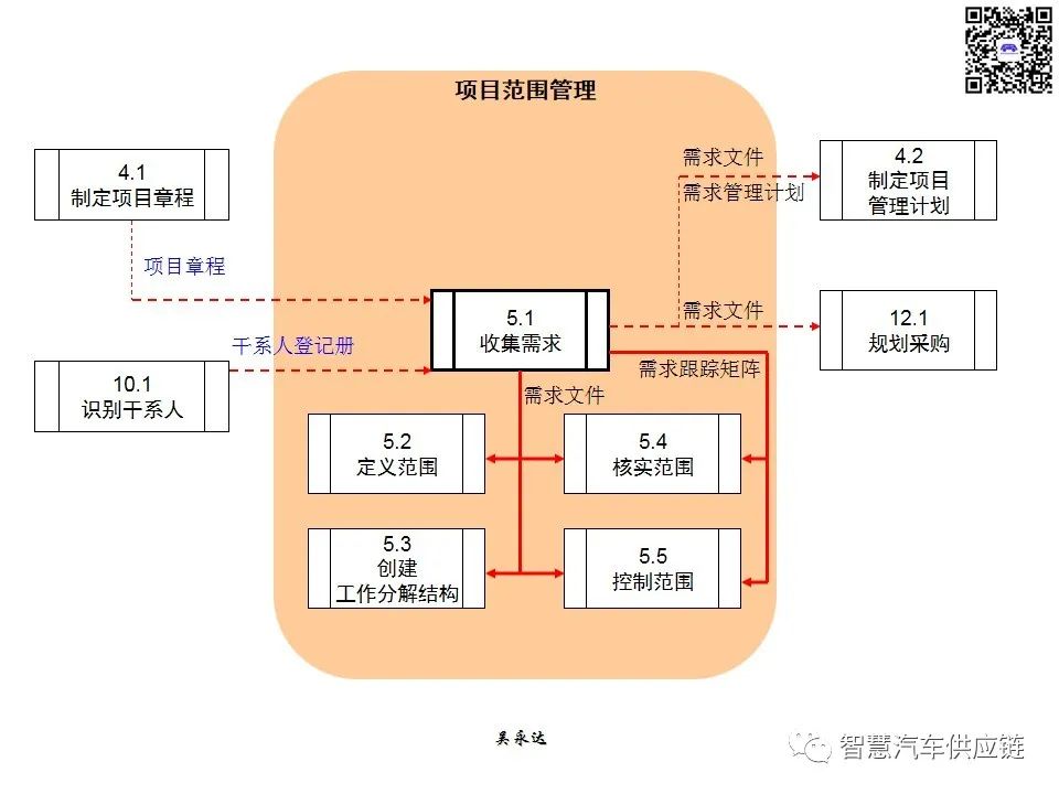 首发：图解项目管理PMP培训教材全套 PPT436