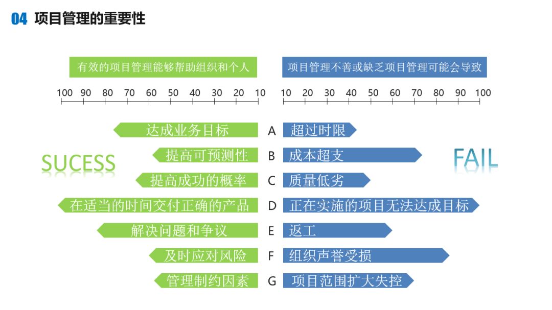 项目管理概述