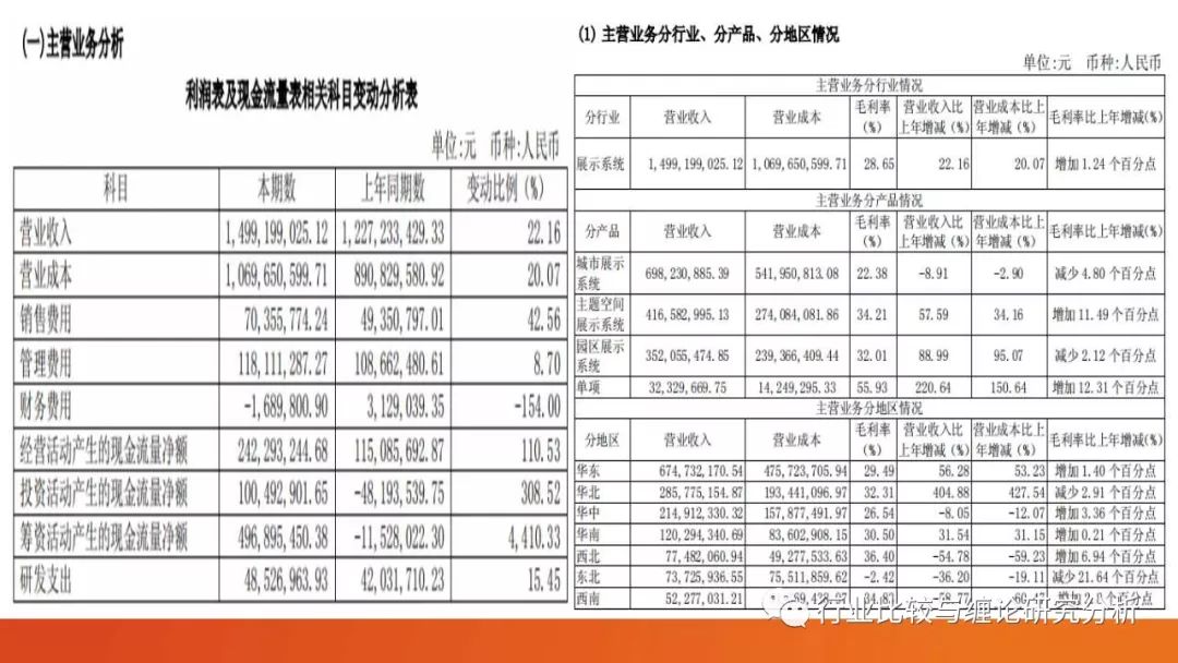 证券研究中的量价时空（9）：时光旅行、流媒体与视频识别、我眼中的计算机股（第二篇） （证券研究系列连载之四十五）