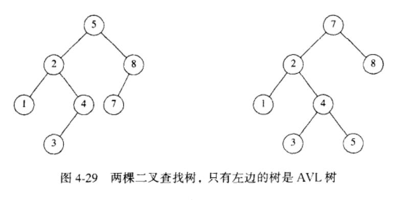 AVL树