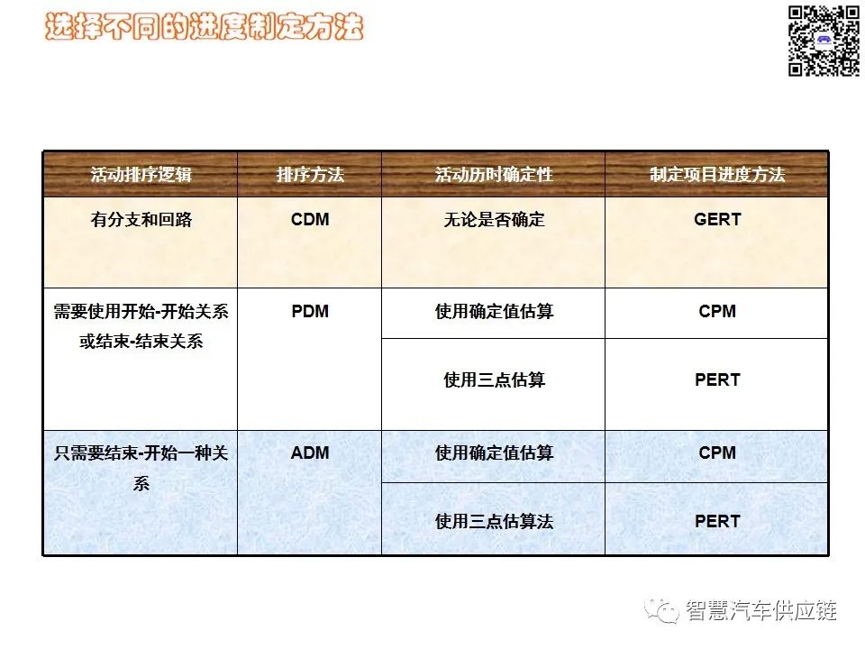 首发：图解项目管理PMP培训教材全套 PPT436