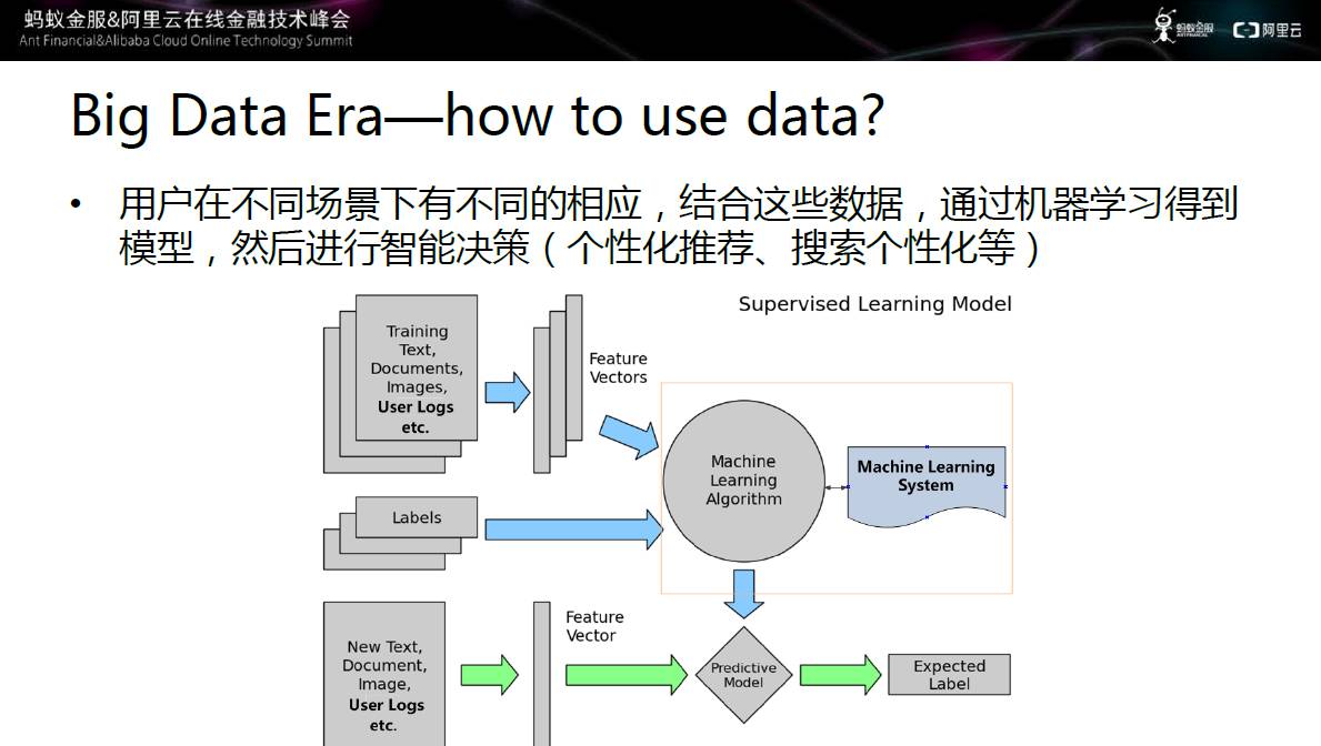 零距离观察蚂蚁+阿里中的大规模机器学习框架