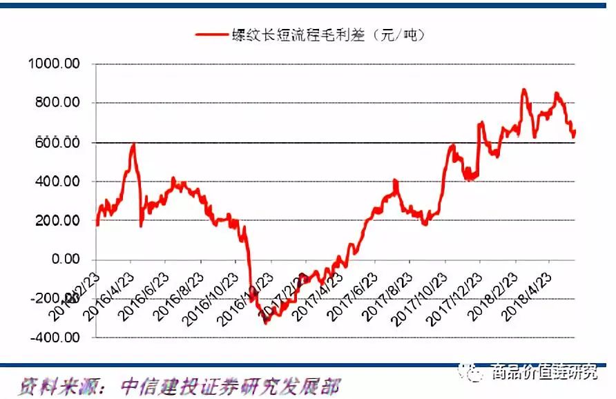 压力测试将显高盈利韧性——钢铁2018年下半年展望