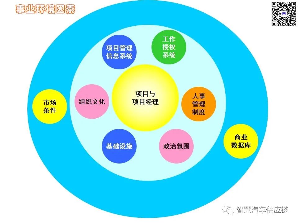 首发：图解项目管理PMP培训教材全套 PPT436