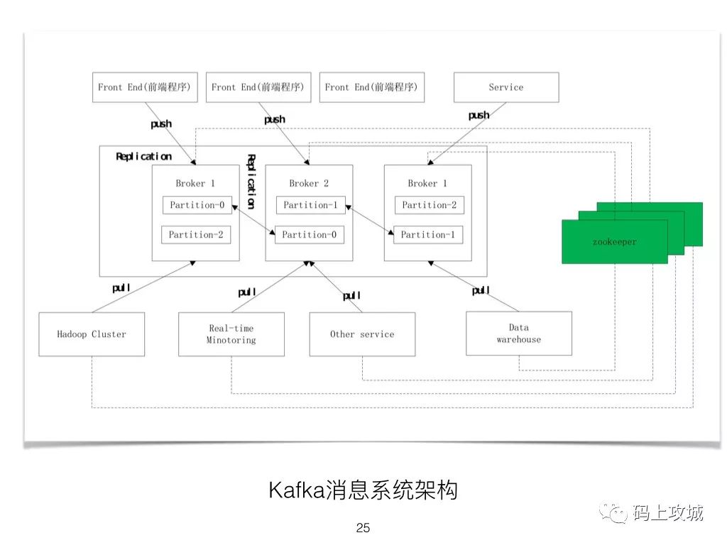 Kafka基础知识