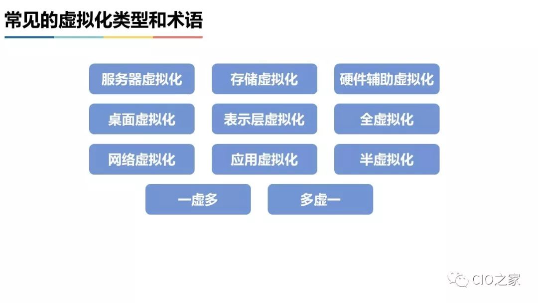 虚拟化 云计算 私有云 混合云 全解