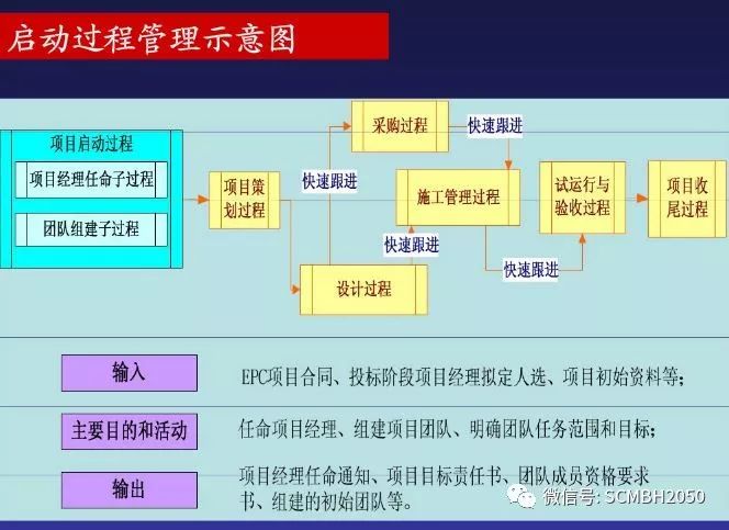 【国际堂】第838篇：项目管理-EPC