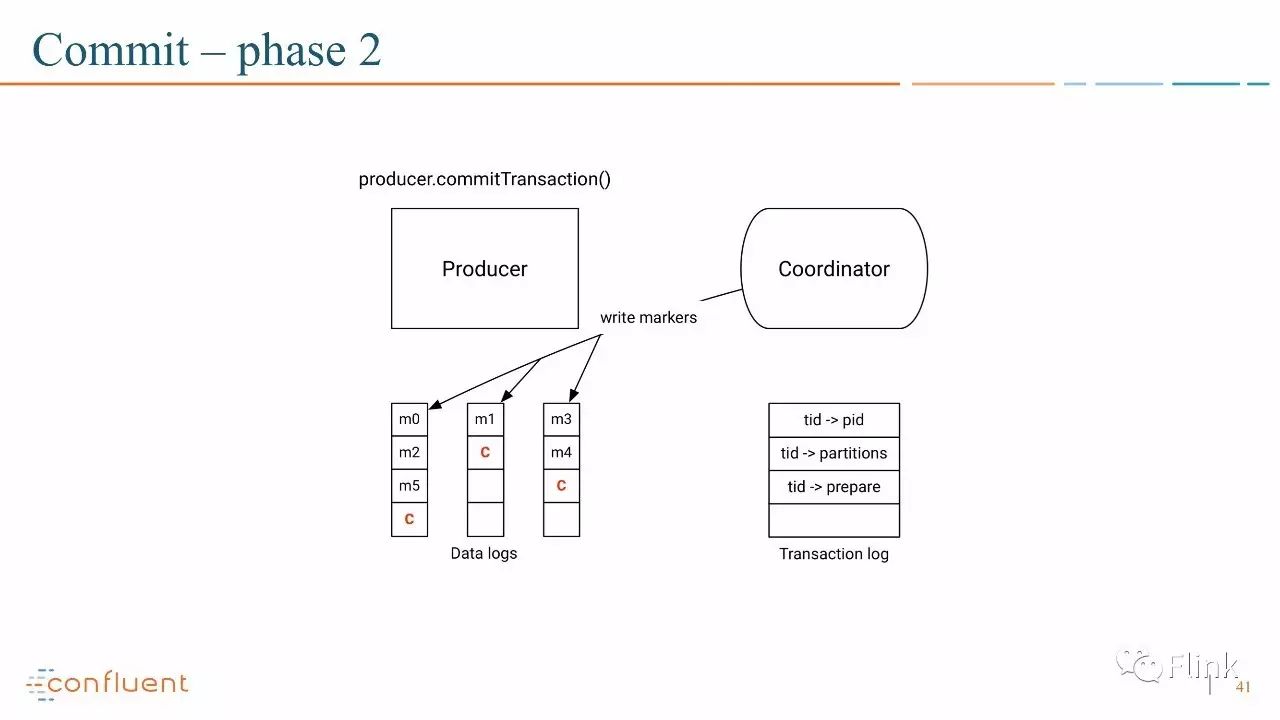 【PPT】Introducing Exactly Once Semantics in Apache Kafka