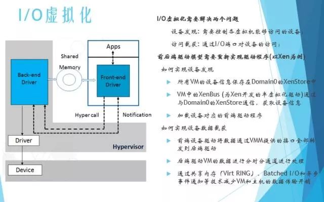 分享 | 服务器虚拟化技术深度科普