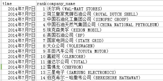 正则表达式？清理数据的神器