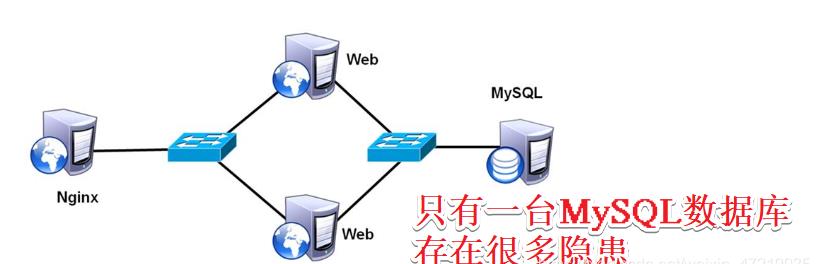 听说Mysql你很豪横？-------------MySQL5.7主从同步