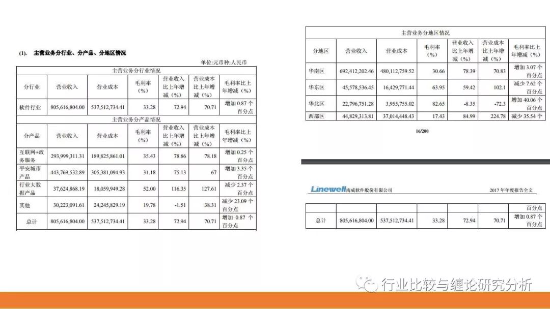 证券研究中的量价时空（9）：时光旅行、流媒体与视频识别、我眼中的计算机股（第二篇） （证券研究系列连载之四十五）