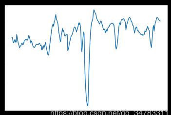 时间序列数据之一、二、三阶指数平滑法（Python代码）