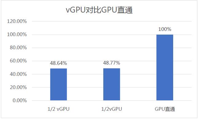 阿里云郑晓：浅谈GPU虚拟化技术（第三章）