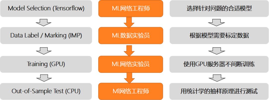 子询讲座 | “人工智能模型之时间序列”专题讲座走进深大校园