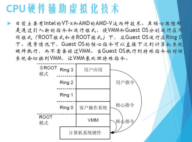 小鲜肉福利: 服务器虚拟化技术深度科普