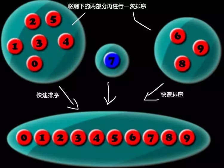 大张老师帮你快速理解程序经典算法：快速排序算法