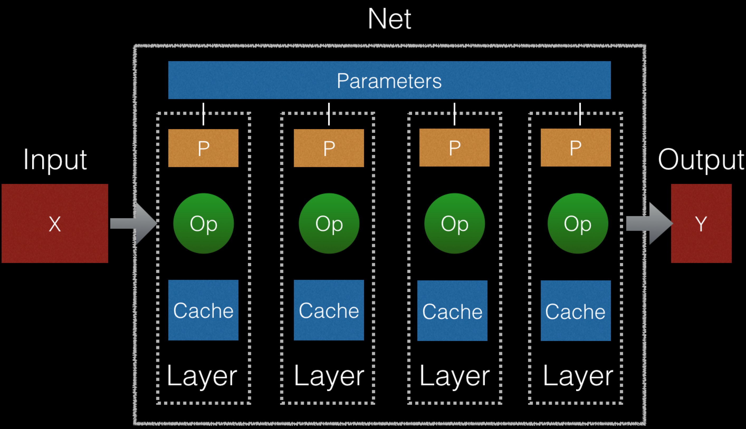 Net