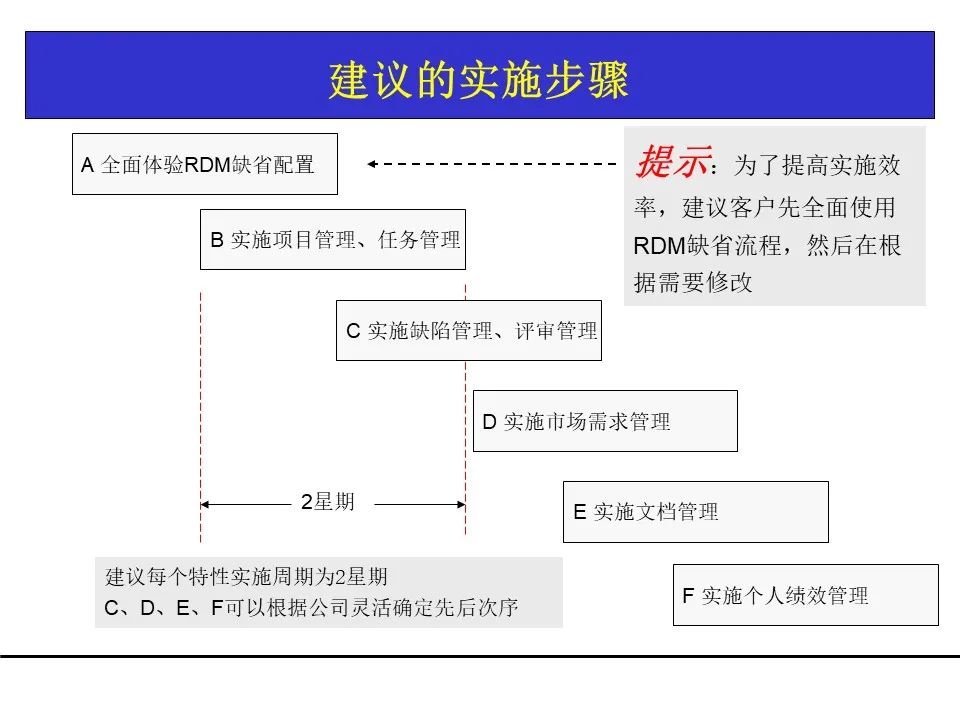 一份项目管理工具教材，团队架构、需求管理、关键路径都有了！可下载！