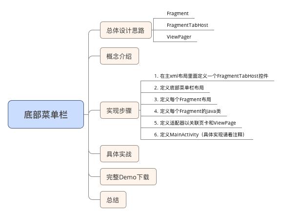 目录