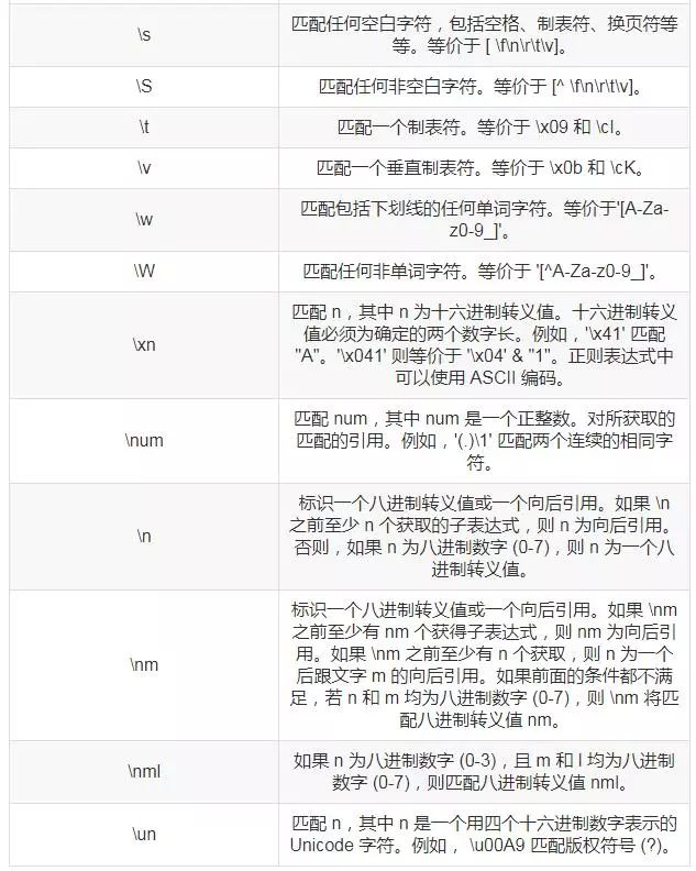 5分钟，正则表达式不再是你的烦恼！