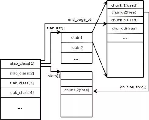 全面对比 Redis 和 Memcached 的 6 点区别