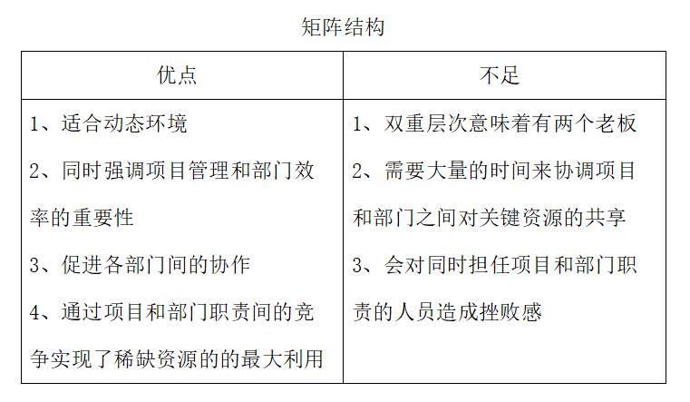 【笔记1】技经项目管理第二章