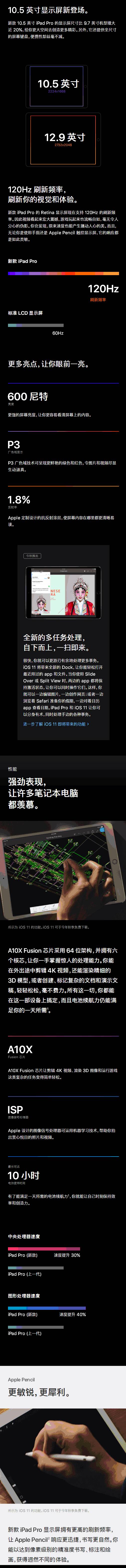 最强iPad发布iOS11升级教程及详细体验（视频）