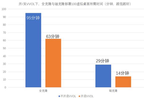 全闪存如何搞定虚拟化应用？