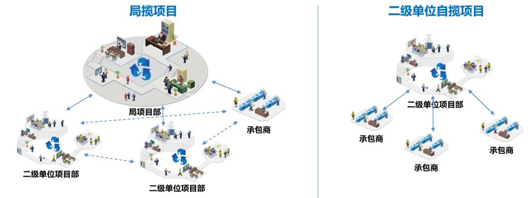 攻坚2020｜总结项目管理系统建设成果 助推生产管理精细化运行