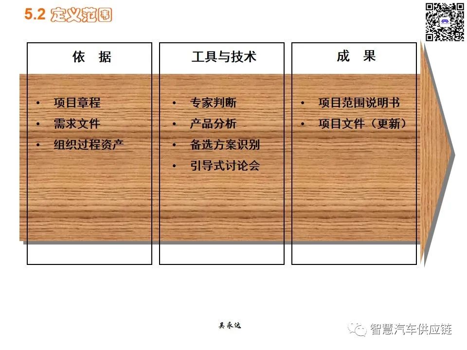 首发：图解项目管理PMP培训教材全套 PPT436