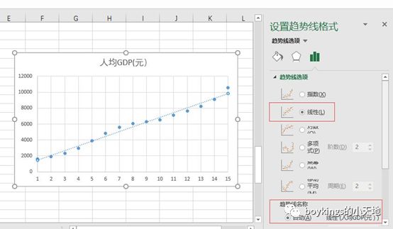 时间序列中趋势序列预测的几种方法