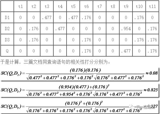 lucene 全文检索原理和流程