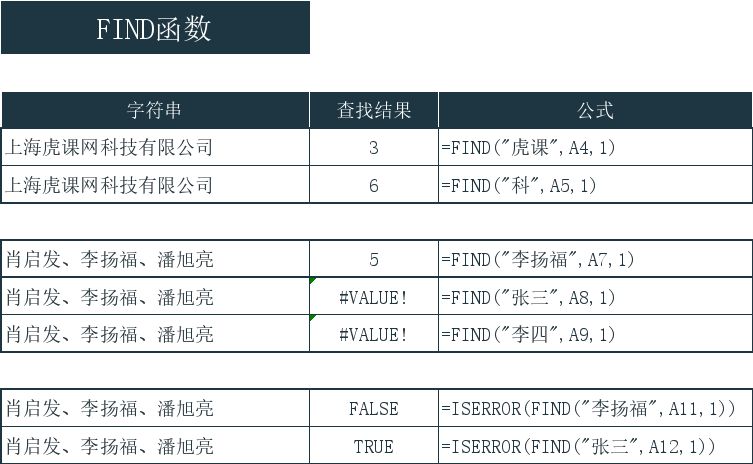 谁说财务不能做项目管理表？