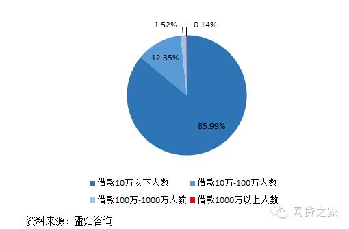 P2P监管压力测试 ,哪些平台会“鸭梨山大”？