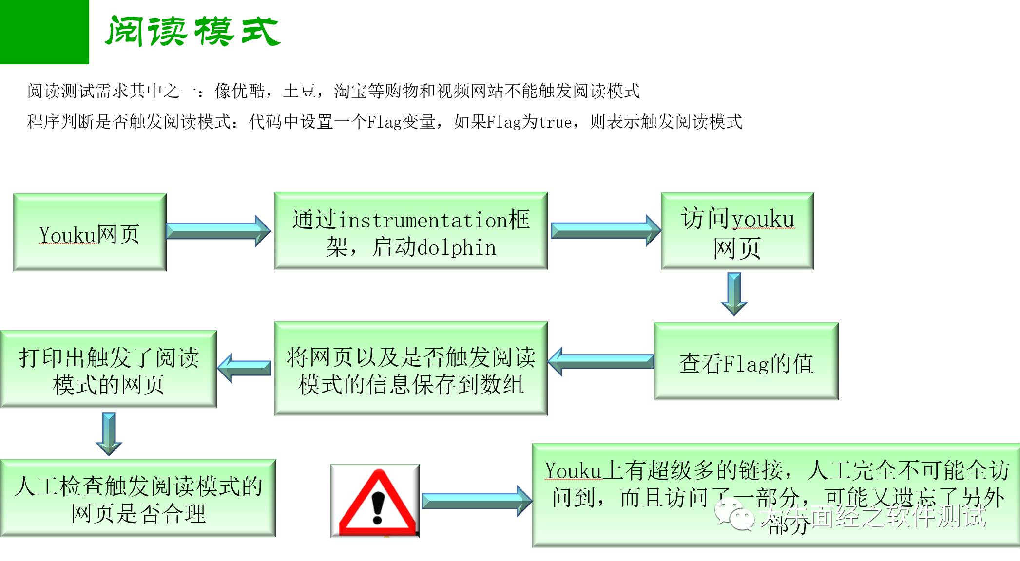 正则表达式讲解