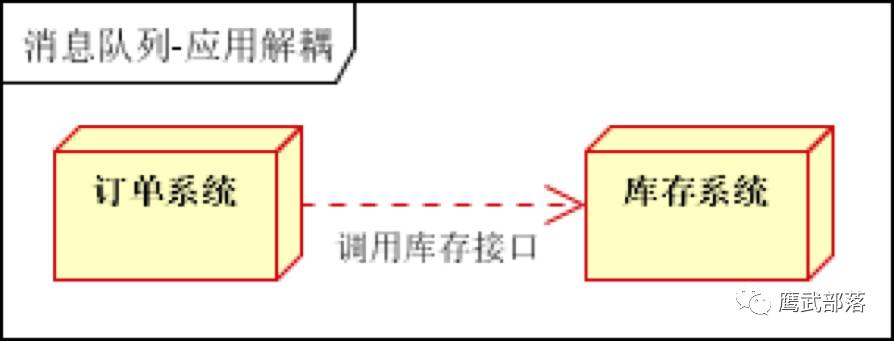 kafka介绍及应用