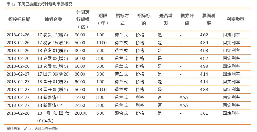 季末才是资金面压力测试点