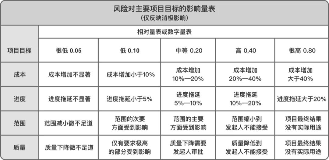 项目管理中的进度把控