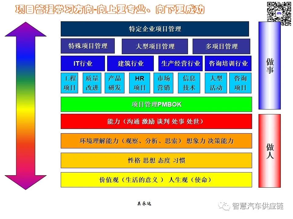 首发：图解项目管理PMP培训教材全套 PPT436